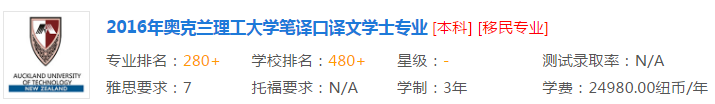 奥克兰理工大学翻译专业基本信息
