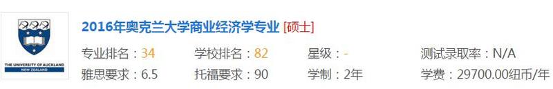 奥克兰大学 金融专业 基本信息